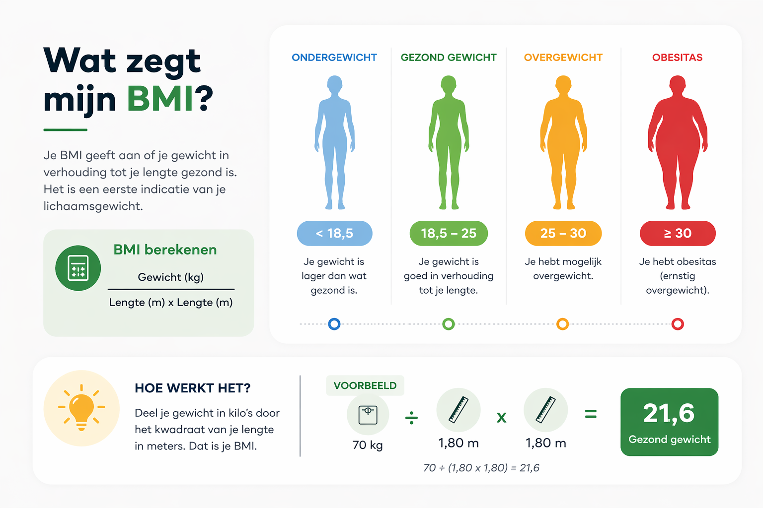 Infographic BMI zones